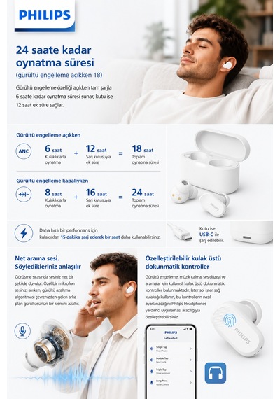 Philips Tat3509wt/00 True Wireless Bluetooth Kulaklık, Anc Pro 24 Saat Pil Bluetooth 5.3 Ipx4, Beyaz