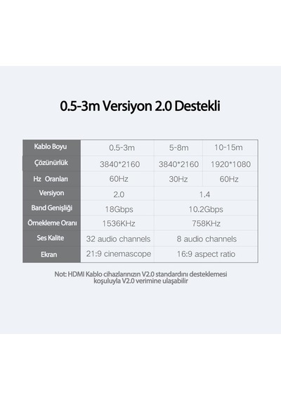 Ugreen Uhd 4K Yüksek Hızlı Ethernet ve Hdmi Kablosu 2 Metre