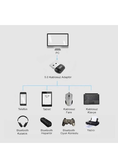 Go Des GD-BT113 USB Bluetooth Adaptör V5.0 2.4 GHz 3 Mbps Aktarım Hızı - ZORE-220694 Siyah