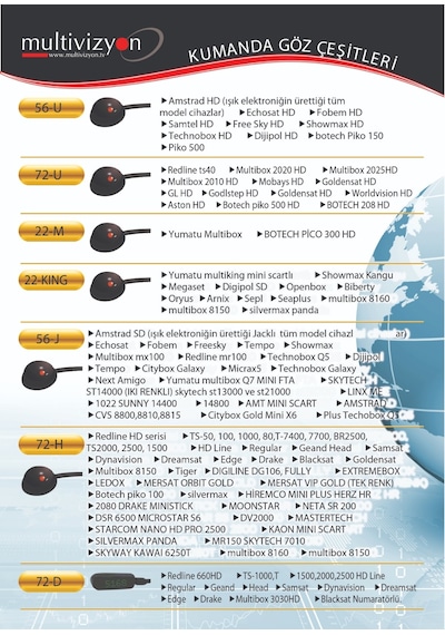 Uydu Alıcı Gözü Mb-56 U Göz Usb Girişli