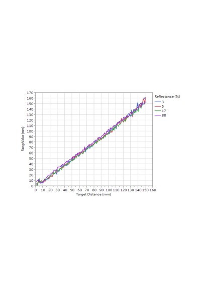 Vl6180X Time-Of-Flight Mesafe Sensörü- Pl2489