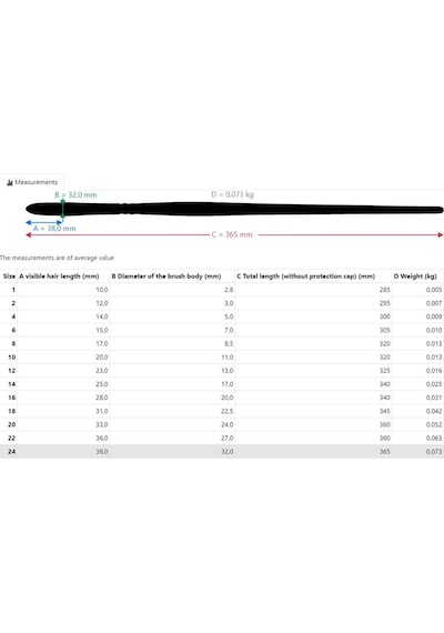Da Vinci : Maestro 2 : Domuz Kılı Kedi Dili Akrilik Ve Yağlı Boya Fırçası : Seri 7423 : No: 20