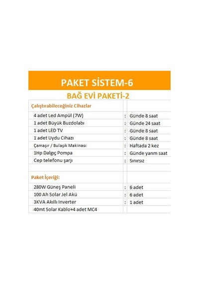 Bağ Evi Paket Sistemleri-Paket 6 Konfor Seti