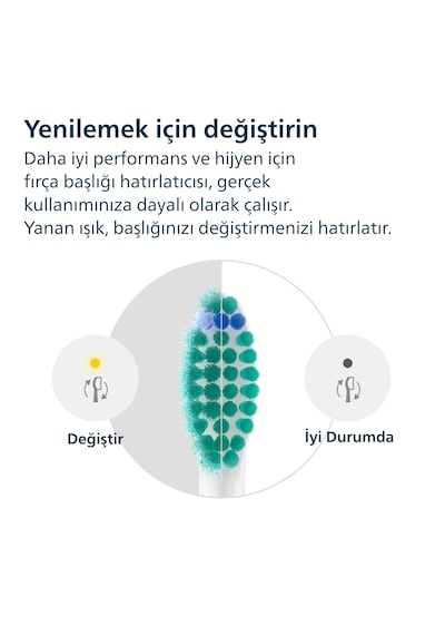 Philips Sonicare HX6012/87 - Proresults Sonic Şarjlı Diş Fırçası Yedek Başlıkları