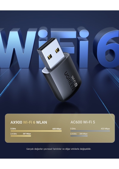 Ugreen Ax900 Wi-fi 6 Usb Dual-band Adaptör, 35264