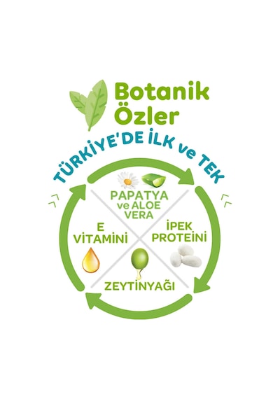 Önlem Botanika Bebek Bezi Aylık Fırsat 7 Beden Xxlarge 50 Adet 19+ Kg 7 Numara