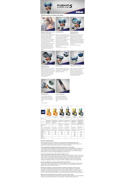 Gillette Fusion 5 Proglide Power Yedek Tıraş Bıçağı 8'li