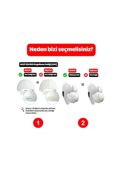 Airpods Pro 2.nesil Uyumlu Şeffaf Premium Kulaklık Kılıfı, Anc Delikli Yedek Silikon Uçları S,m,l Ve 3'ü 1 Arada Bluetooth Kulaklık Temizleme Kalemi Seti Şeffaf