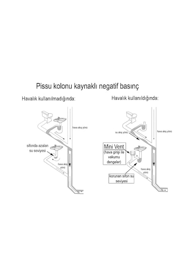Studor Mini Vent atık pis su Otomatik Hava Alma Valfi cihazı DN32,40,50,63lük lağım kokusu önleyici