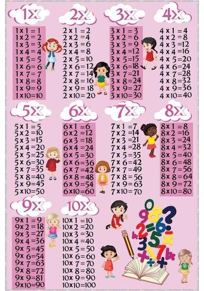 Pembe Kaymaz Taban Çarpım Tablolu Eğitici Çocuk Halısı Ar243n11