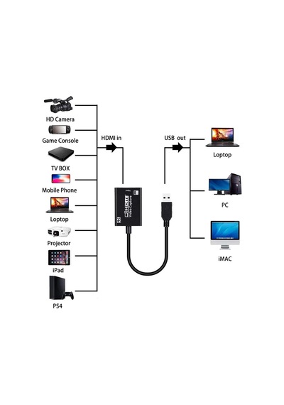 Lexroo 1080p 30hz Usb Video Capture Taşınabilir Usb Yakalama Kartı Oyun Yakalama Adaptörü Gerçek