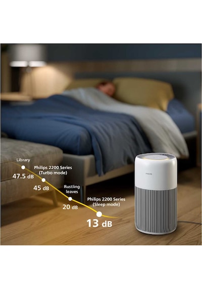 Philips Ac2220/10 Pureprotect Quiet 2200 Serisi Akıllı Hava Temizleyici siyah