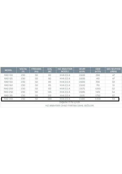 Kayıtes RAD 355 Yuvarlak Kanal Fanı
