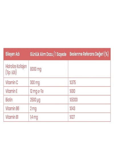 Naturagen Collagen Şeftali Aromalı 2 Kutu Beauty Assist 60 Saşe