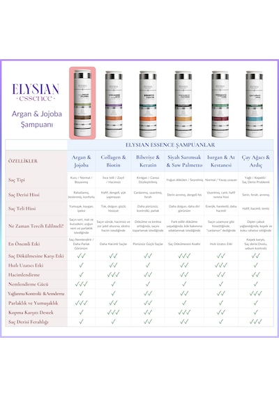 Elysian Essence Organik Argan & Jojoba Şampuanı 2 Adet Copper Peptidli Saç Bakımı Kırılma Karşıtı 300 Ml Tüm Saç Tipleri