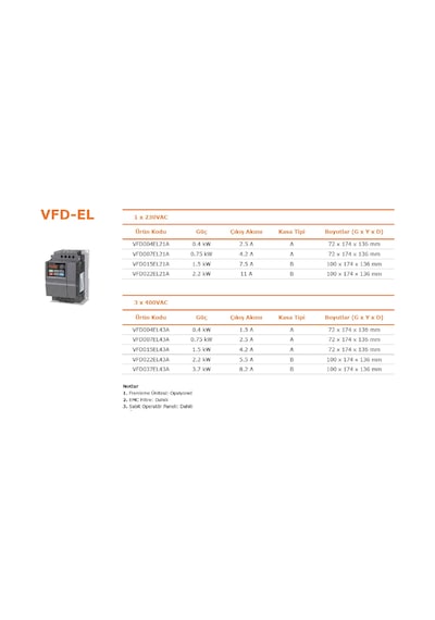 Delta Vfd007el43a ,el-0.75kw/380v Ac Motor Sürücü
