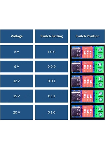 Pd/qc Hızlı Şarj Adaptörü Voltaj Tetikleyici Modül Decoy 9v 12v 15v 20v Yüksek Voltaj Kaynağı Type-c