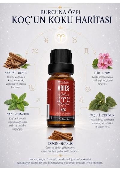 Minia Bahçe Koç Burcu Uçucu Yağ Karışımı 10 ML