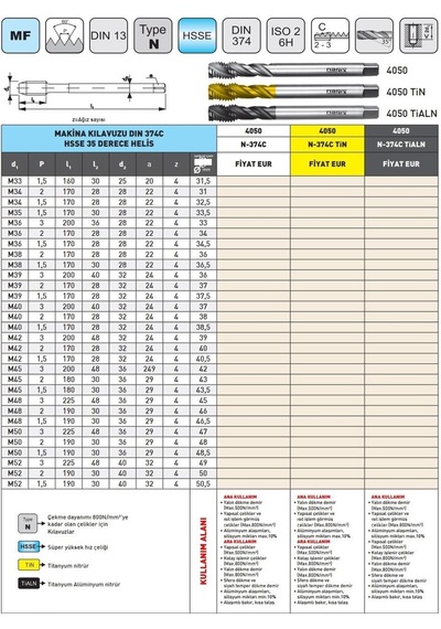 Fett M33x1,5 Narex 4050 Dın N-374c Hsse 35 Derece Helis Makina Kılavuzu