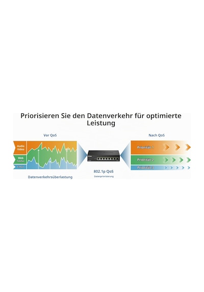D-link Dms-108p 8 Bağlantı Noktalı Çoklu Gigabit Yönetilmeyen Poe Anahtarı - 2,5 Gbe, 230 W Poe Bütçesi, 802,3af/at/bt, Fansız, Tak Ve Çalıştır, Metal Muhafaza, Igmp Gözetleme, Qos, Yeşil Ethernet D-link Dms-108p 8 Bağlantı Noktalı Çoklu Gigabit Yönetilmeyen Poe Anahtarı - 2,5 Gbe, 230 W Poe Bütçesi, 802,3af/at/bt, Fansız, Tak Ve Çalıştır, Metal Muhafaza, Igmp Gözetleme, Qos, Yeşil Ethernet