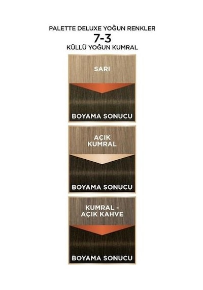 Palette Deluxe Saç Boyası Küllü Yoğun Kumral 7 - 3 (2 Adet)