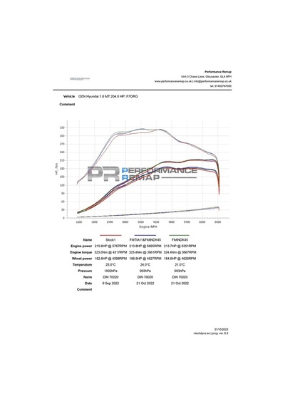 Forge Motorsport Hyundai İ20n Hava Filtre Kiti