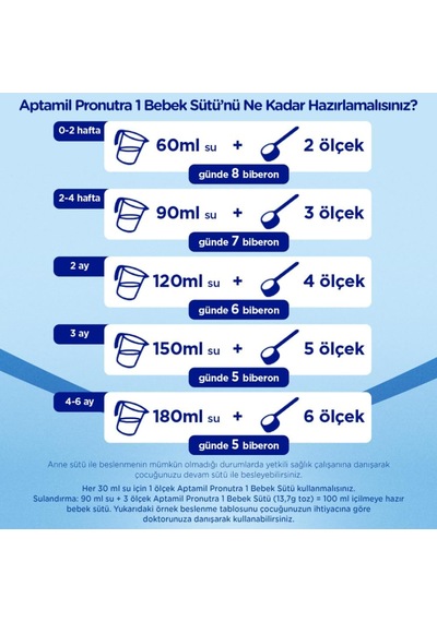 Aptamil 1 Bebek Sütü 1200 Gr