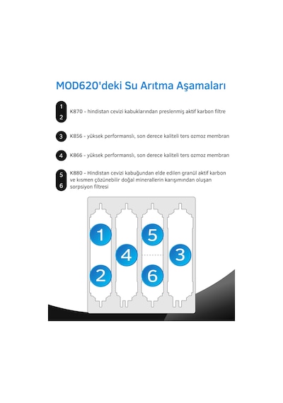 Prio Mod620 Otomatik Yıkamalı Tanksız Ters Ozmoz Su Arıtma Cihazı