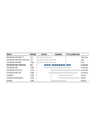 Schwalbe One Performance Addıx Raceguard 700x28 Tubeless Katlanır Dış Lastik