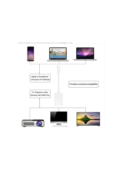 Ally 4k Type C Hdmi Görüntü Aktarma Adeptörü- 5775