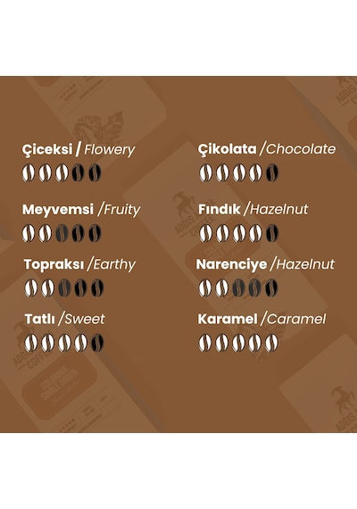 Addis Ababa Coffee Kolombiya Single Origin Kahve Kavrulmuş Çekirdek 250 G