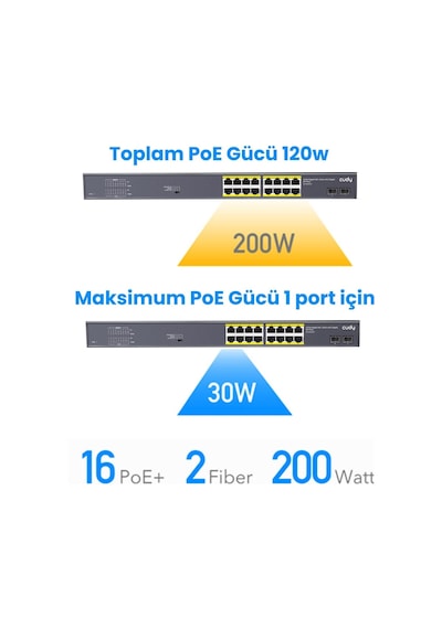 Cudy GS1020PS2 16 Port Gigabit 200 W 250m Poe+ Gigabit SFP CCTV Vlan Metal Switch