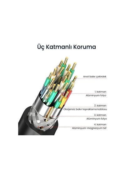 Usb A Printer Tarayıcı Yazıcı Data Kablosu 3 Metre