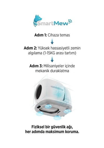 Sce001 Akıllı Otomatik Kedi Tuvaleti, Uygulama İle Uzaktan Kontrol, 75 L Hazne, Kendi Kendini Temizleyen, Koku Önleyici, Elekli Paspas + 15 Çöp Torbası Hediyeli Beyaz