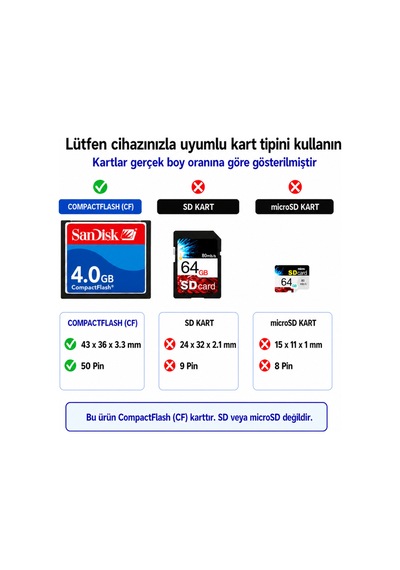Sandisk 4gb Cf Kart - Endüstriyel Hafıza Kartı