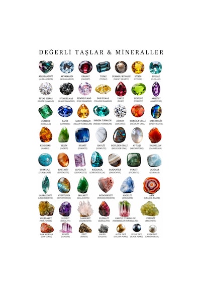 Değerli Taşlar Ve Mineraller Eğitim Sınıf Panosu 50x70cm Bristrol Karton 7