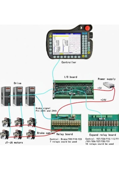 Szgh-6 6 Eksen Kaynak Robot Kontrol Cihazı - Cnc, Kaynak, Kesme, Boyama Kontrol Cihazı