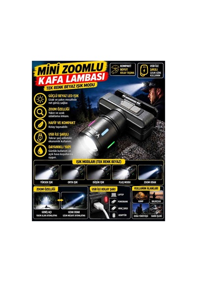 Mini Zoomlu Şarjlı Led Kafa Feneri Güçlü Beyaz Işıklı Ayarlanabilir Odaklı Usb Şarjlı Kamp Ve
