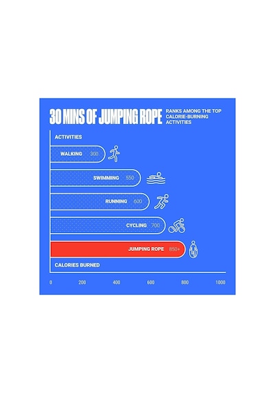 Speed Rope - Uzunluğu Ayarlanabilir Atlama İpi 280 Cm - Turuncu