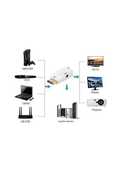 Hdmi To Vga Dönüştürücü Çevirici Receiver Uydu Ps3 Ps4 Xbox Pc