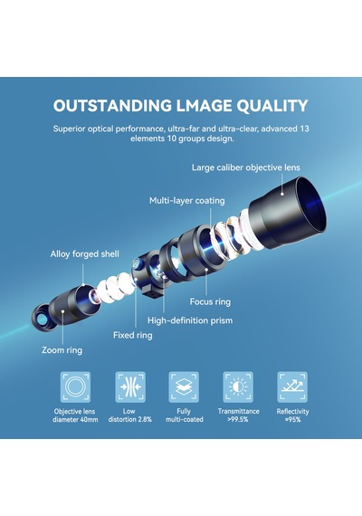 Apexel Telecular 20-60x Zoom Lens