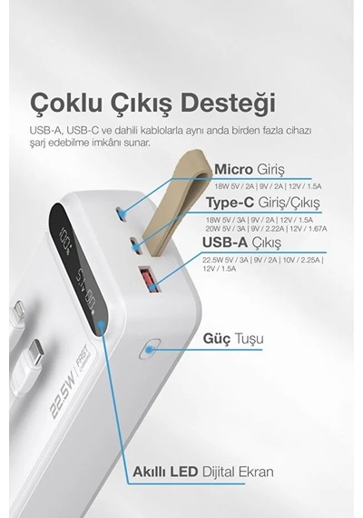 Hızlı Şarj Powerbank 30.000 Mah Taşınabilir Güç, Usb-c & Çift Çıkışlı Beyaz