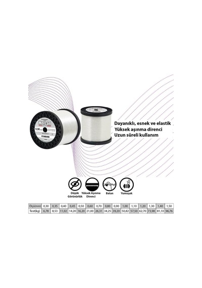 0,90mm Bobin Misina
