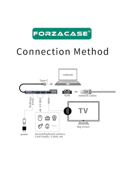 Forzacase FC799 Type-C 5 Port Ethernet USB Hdmı Çevirici Hub