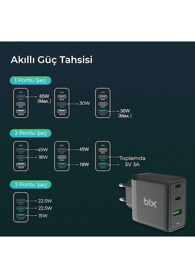 Bix BX3P65G Gan 65 W USB-A Type-C PD Hızlı Şarj Cihazı Beyaz