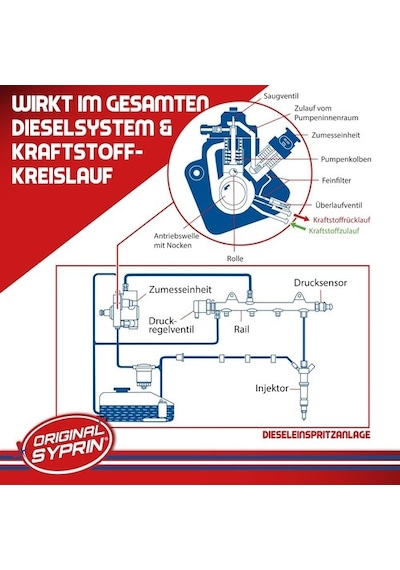 Syprin  Dizel Sistem Temizleyici 500ml, Dpf Ve Enjektör Temizleme, Motor Performansını Artırır