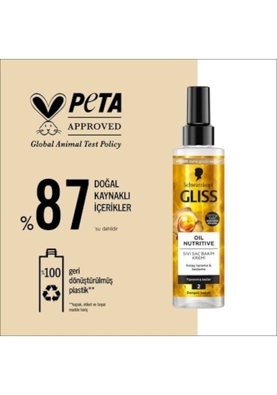 Yıpranmış Saçlar İçin Besleyici Bakım Kremi, Omega 9 Ve Marula Yağı İle