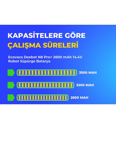 Ecovacs Deebot N8 Pro+ 2600 Mah 14.4v Robot Süpürge Batarya