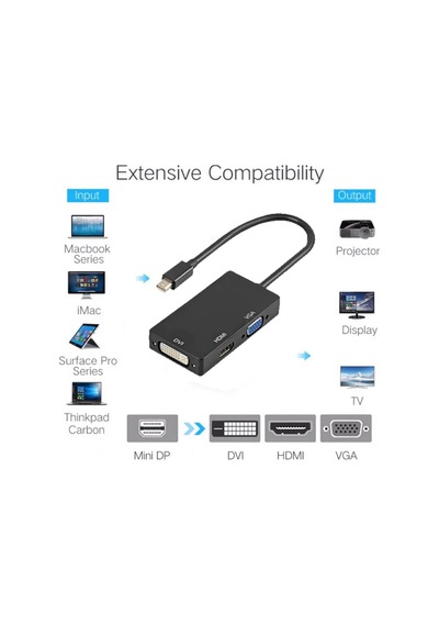 Mini Displayport To Hdmi Vga Dvi Çevirici