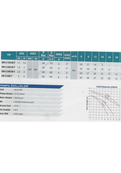 Empo 2 Hp-380v-salyangoz Santrifüj Su Pompası-bakır Sargı